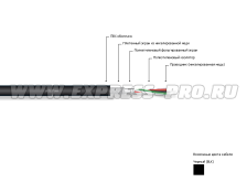 Epoca DXII