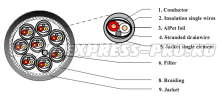 Belden 70035